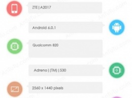 Смартфон ZTE Axon 2 удивил результатами тестирования в AnTuTu
