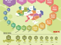 Журнал «Фокус» назвал самых богатых украинцев (инфографика)