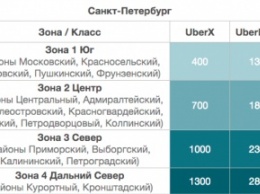 Uber отменил фиксированный тариф на поездки в аэропорты Москвы и Санкт-Петербурга