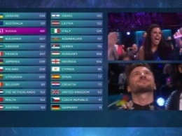 Украинка Джамала - победитель "Евровидения-2016". Список победителей и лучшие выступления