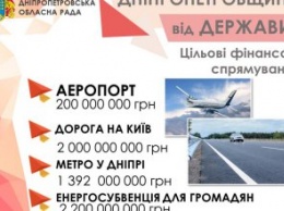 Новый аэропорт, дорога на Киев, метро и субсидии: деньги на это Днепропетровщина получит из госбюджета-2019