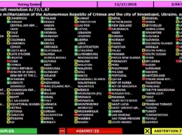 На Украине кроют матом Пашиняна за голосование в ООН
