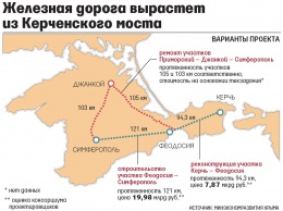 Северо-Крымский канал заменят железной дорогой