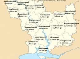 Распределение субвенций между районами Николаевской области в 2018 году было неравномерным - ОПОРА