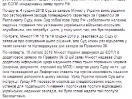 Инцидент в Керченском проливе. Россия заявила, что ЕСПЧ отказал Киеву в принятии мер против РФ, Украина призвала этому не верить