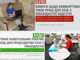 С 1 апреля в Украине будут проектировать универсальные рабочие места для трудоспособных людей с инвалидностью