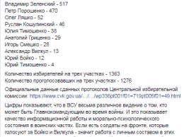 Журналист выяснил, что армия на Донбассе проголосовала против Порошенко