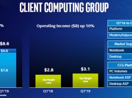 Дефицит 14-нм процессоров Intel будет ослабевать постепенно