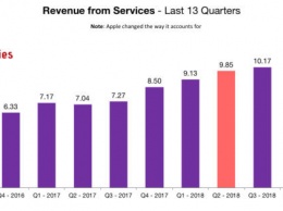 Apple рассказала о падении чистой прибыли во втором квартале 2019 года