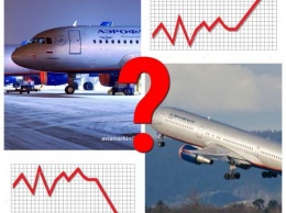 С топлива на воду: Убытки Аэрофлота выросли почти на 17 млрд рублей