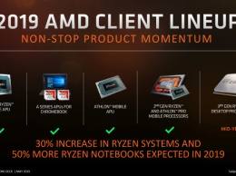 Официальные планы AMD: работа над Zen 3 и Zen 4 идет по плану, облачный Nаvi в следующем квартале, Threadripper 3 отменен