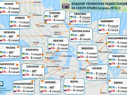 Россия глушит в оккупированном Крыму украинские радиостанции