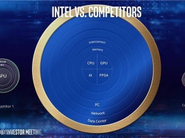 Раджа Кодури: если бы не Intel, у AMD бы не было никакой значимой экосистемы