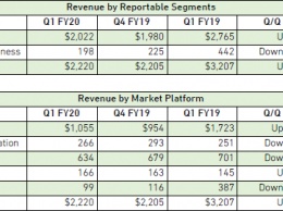 Квартальный отчет NVIDIA: совокупная выручка снизилась на 31 %, но игровой сегмент растет