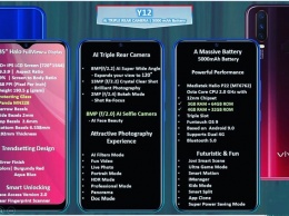 Аккумулятор на 5000 мА·ч и тройная камера: Vivo выпустит смартфоны Y12 и Y15