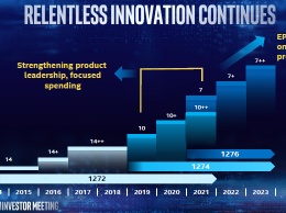 Intel развернула опытное производство с использованием сканеров EUV