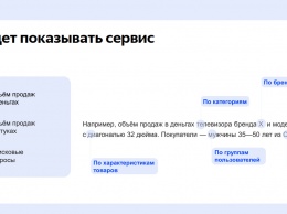 Яндекс.Маркет готовит к запуску аналитический сервис для производителей и продавцов