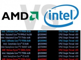 Припекло от AMD: опубликованы результаты тестов новейшего процессора Intel Ice Lake