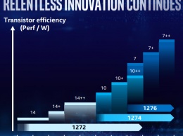 Intel доверит производство 14-нм процессоров компании Samsung