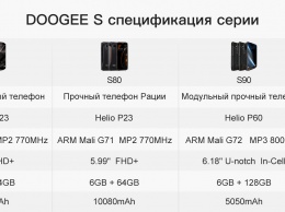 «Один телефон - четыре варианта использования». DOOGEE готовит анонс смартфона S90 Pro