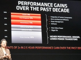 AMD назвала литографию одним из главных факторов прироста быстродействия современных процессоров