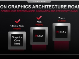 Видеокарты AMD начнут ускорять трассировку лучей на аппаратном уровне вслед за игровыми консолями