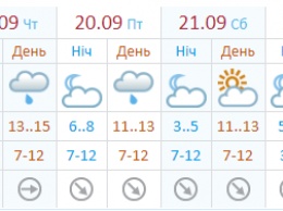 В Украине резко похолодало. Когда начнется бабье лето?