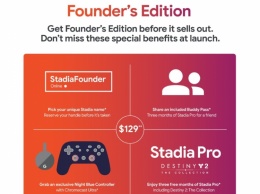 Google почти полностью распродала комплект Stadia Founders Edition