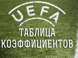 Таблица коэффициентов УЕФА. Теперь еще и за спиной Нидерландов