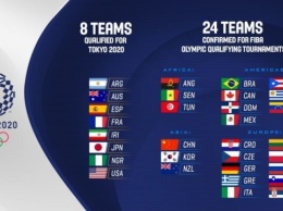 Определились все участники баскетбольной квалификации на Олимпиаду-2020