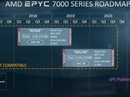 AMD развеяла миф о четырех потоках на ядро в процессорах с архитектурой Zen 3