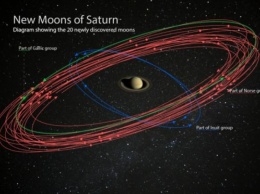 Сатурн стал рекордсменом в Солнечной системе по количеству спутников