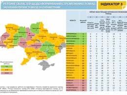 Луганская область находится в середине рейтинга по децентрализации. ИНФОГРАФИКА