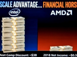 Intel показала партнерам, что не боится потерь в ценовой войне с AMD
