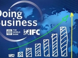 Украина резко поднялась в рейтинге Doing business