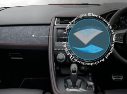 В автомобилях Jaguar Land Rover появятся причудливые экраны в духе SmartWatch