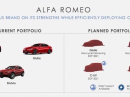 Alfa Romeo отказывается от спорткаров в пользу внедорожников
