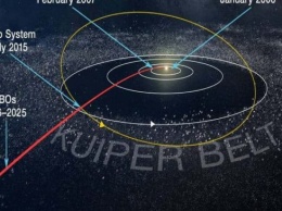 Идентифицирован новый астероид в Поясе Куйпера