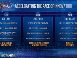 Официально: 10-нм процессоры Intel Tiger Lake будут представлены в четвертом квартале 2020 года