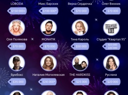 От $7000 до $150000: сколько стоят выступления украинских артистов на новогодних вечеринках