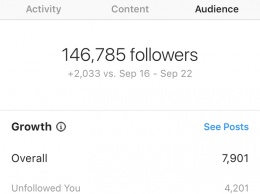Новые инструменты Instagram для бизнес-профилей: расширенная статистика, истории с вами, возрастные ограничения и удобная переписка