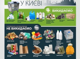 Стали известны результаты сортировки мусора в Киеве