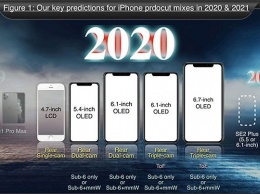 Apple представит 5 новых iPhone, включая версии 5G NR mmWave и Sub-6 ГГц