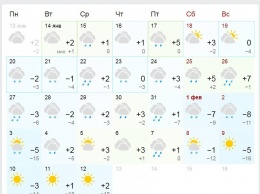Теплую погоду в Украине сменят сильные морозы: синоптики назвали дату