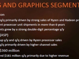 AMD ожидает, что ценовая конкуренция в этом году будет высокой