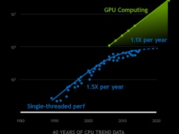 Физику не обманешь: глава NVIDIA объяснил, почему центральные процессоры обречены