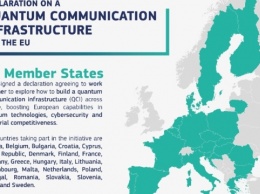 Четыре страны ЕС присоединились к европейскому проекту по квантовой коммуникации