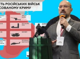 Коллаборационизм - это не деоккупация: реакция соцсетей на заявление Шмыгаля о воде в Крым (ФОТО)