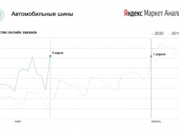 Яндекс.Маркет Аналитика рассказала, как ранняя весна повлияла на рынок онлайн-торговли