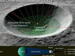 NASA предложили превратить лунный кратер в телескоп